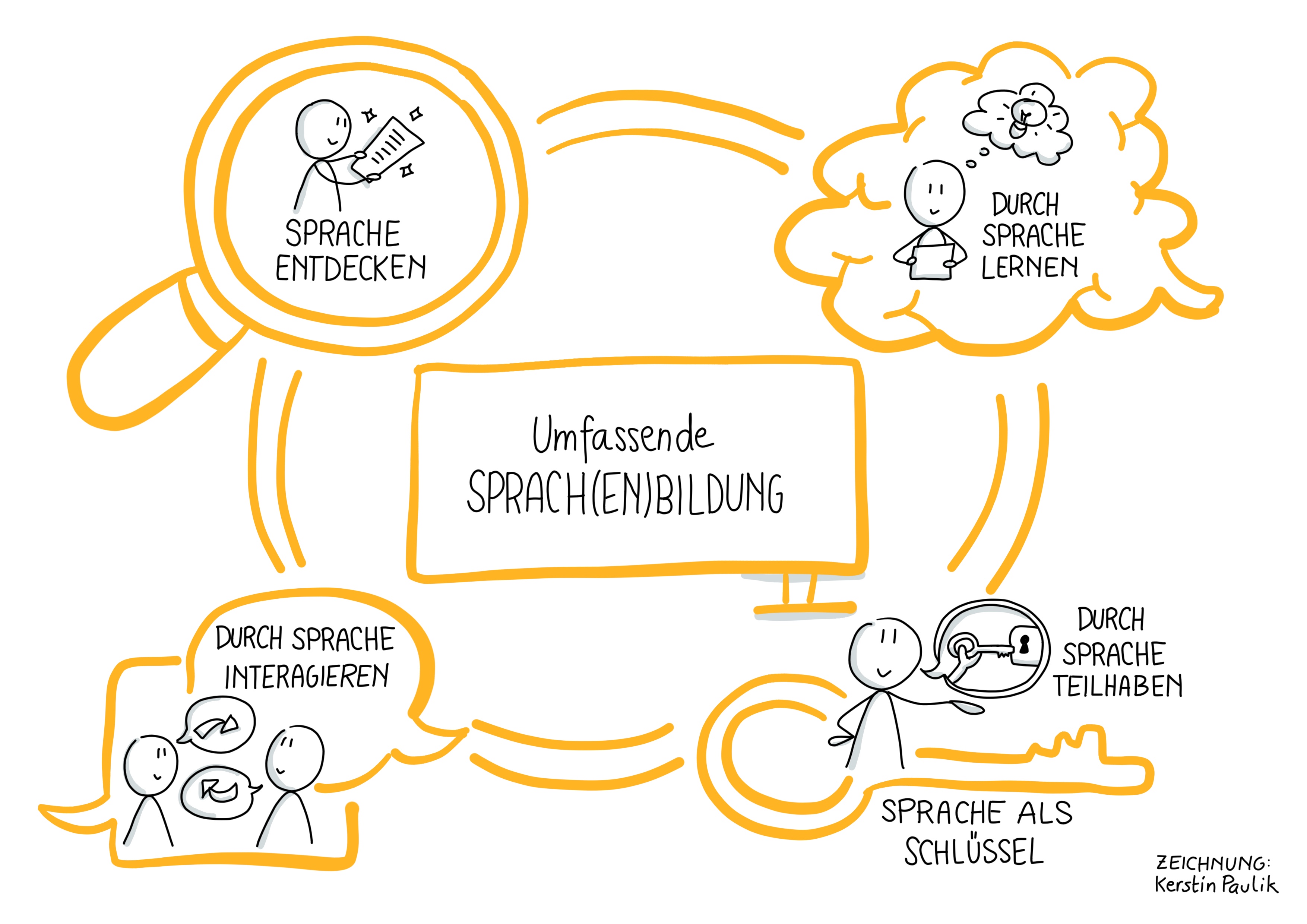 					Ansehen Bd. 9 Nr. 1 (2026): Sprache als Schlüssel - Umfassende Sprach(en)bildung als integraler Bestandteil professioneller Bildungsarbeit
				